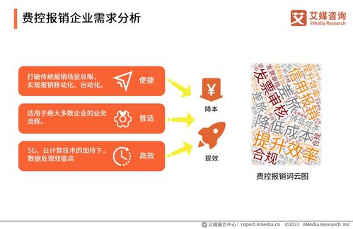 2021年上半年企業(yè)費(fèi)控報(bào)銷服務(wù)行業(yè)洞察 趨勢(shì)、挑戰(zhàn)與機(jī)遇